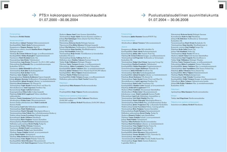 2008 Puheenjohtaja Vuorineuvos Heikki Hakala Varapuheenjohtaja Alivaltiosihteeri Juhani Turunen Valtiovarainministeriö Kansliapäällikkö Matti Ahola Puolustusministeriö Kauppaneuvos Magnus Bargum