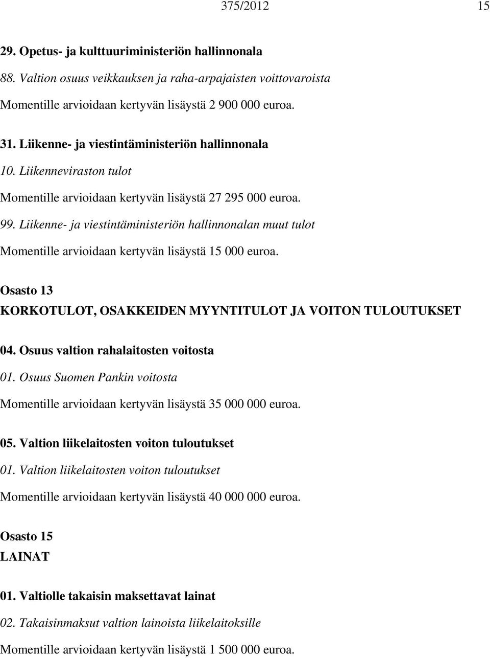 Liikenne- ja viestintäministeriön hallinnonalan muut tulot Momentille arvioidaan kertyvän lisäystä 15 000 euroa. Osasto 13 KORKOTULOT, OSAKKEIDEN MYYNTITULOT JA VOITON TULOUTUKSET 04.