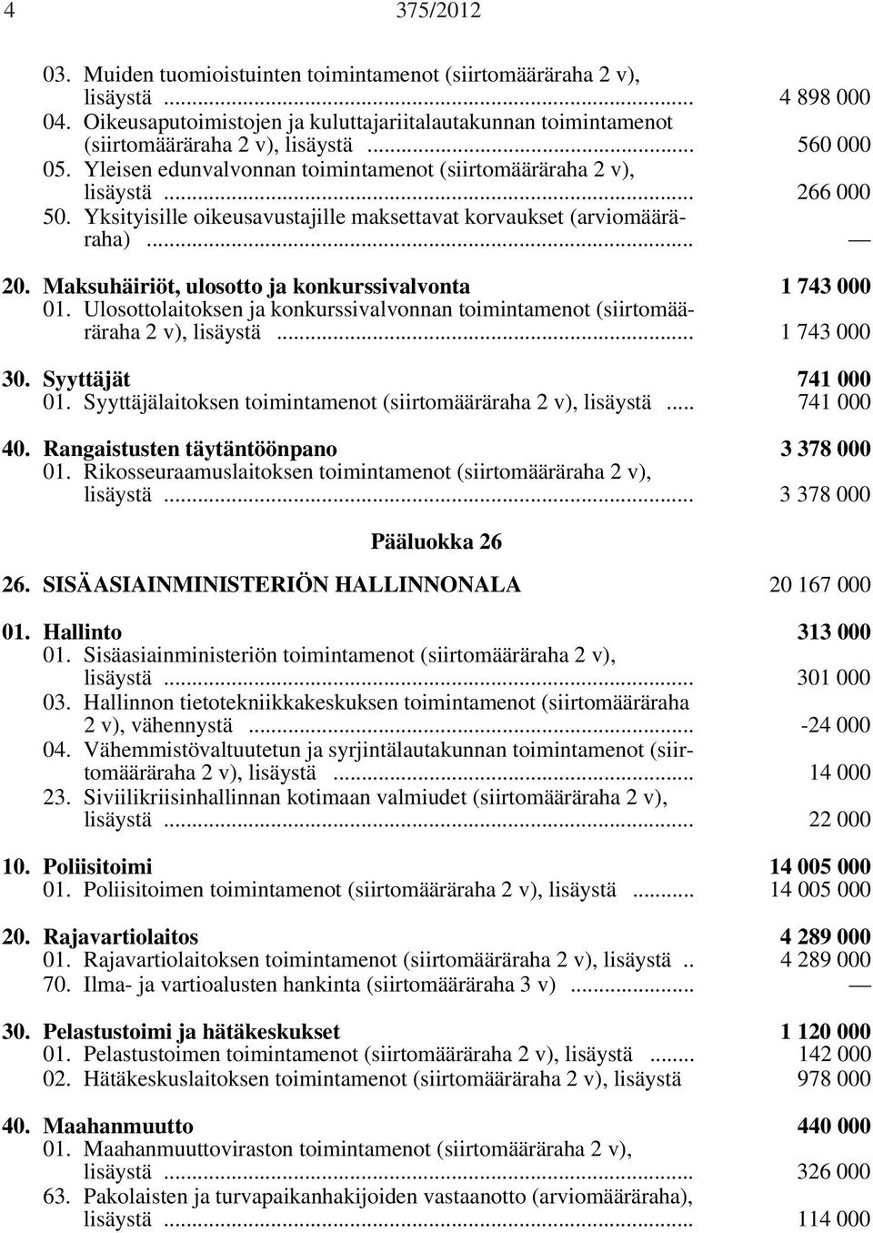 Maksuhäiriöt, ulosotto ja konkurssivalvonta 1 743 000 01. Ulosottolaitoksen ja konkurssivalvonnan toimintamenot (siirtomääräraha 2 v), lisäystä... 1 743 000 30. Syyttäjät 741 000 01.