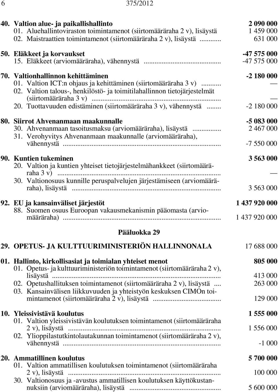 Valtionhallinnon kehittäminen -2 180 000 01. Valtion ICT:n ohjaus ja kehittäminen (siirtomääräraha 3 v)... 02.