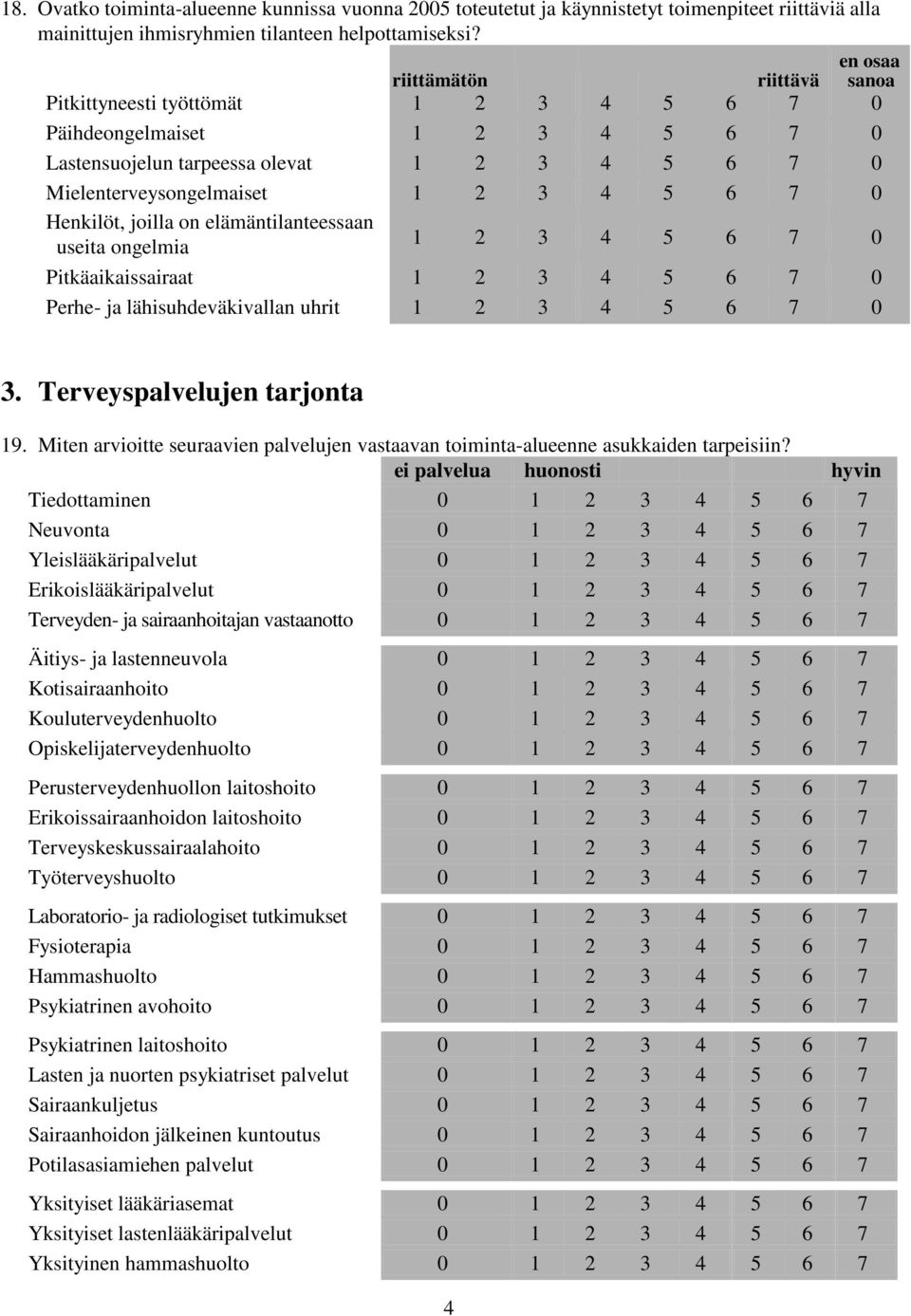 Pitkäaikaissairaat Perhe- ja lähisuhdeväkivallan uhrit 3. Terveyspalvelujen tarjonta 19. Miten arvioitte seuraavien palvelujen vastaavan toiminta-alueenne asukkaiden tarpeisiin?