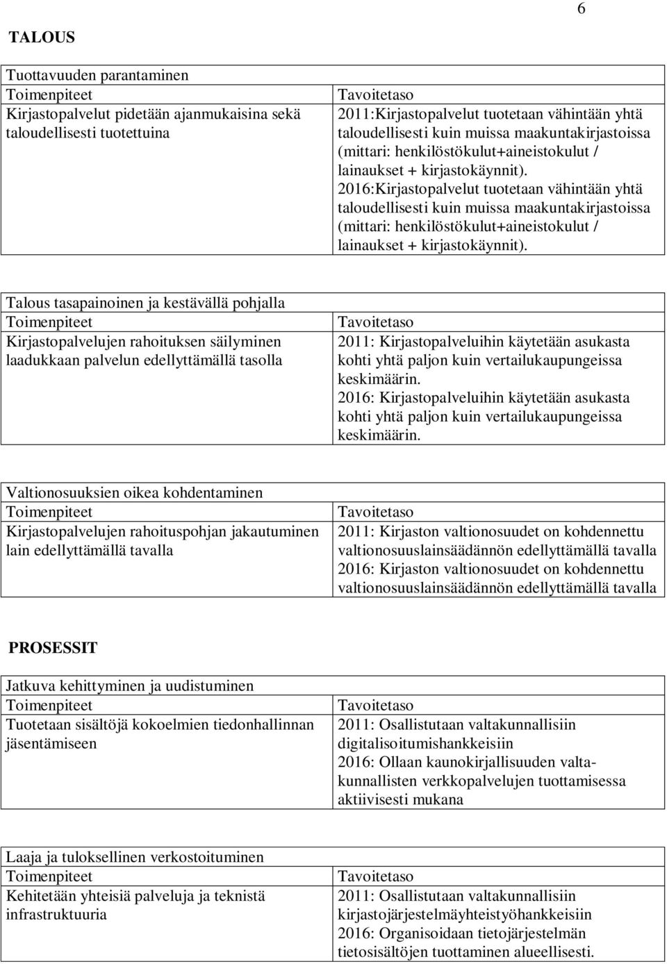 2016:Kirjastopalvelut tuotetaan vähintään yhtä taloudellisesti kuin muissa  6 Talous tasapainoinen ja kestävällä pohjalla Kirjastopalvelujen rahoituksen säilyminen laadukkaan palvelun edellyttämällä