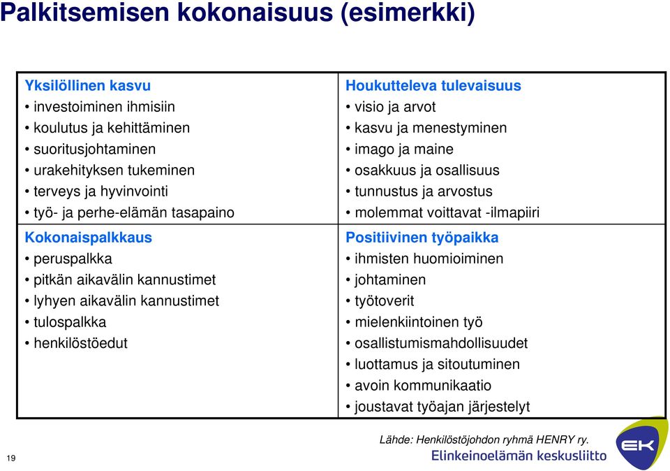 arvot kasvu ja menestyminen imago ja maine osakkuus ja osallisuus tunnustus ja arvostus molemmat voittavat -ilmapiiri Positiivinen työpaikka ihmisten huomioiminen johtaminen