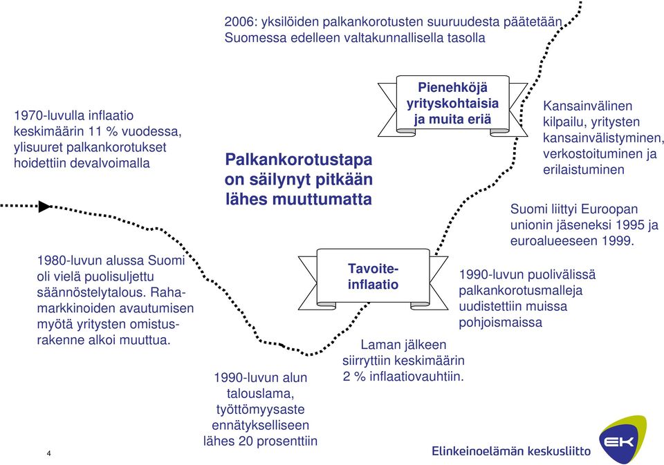 4 Palkankorotustapa on säilynyt pitkään lähes muuttumatta 1990-luvun alun talouslama, työttömyysaste ennätykselliseen lähes 20 prosenttiin Tavoiteinflaatio Pienehköjä yrityskohtaisia ja muita eriä