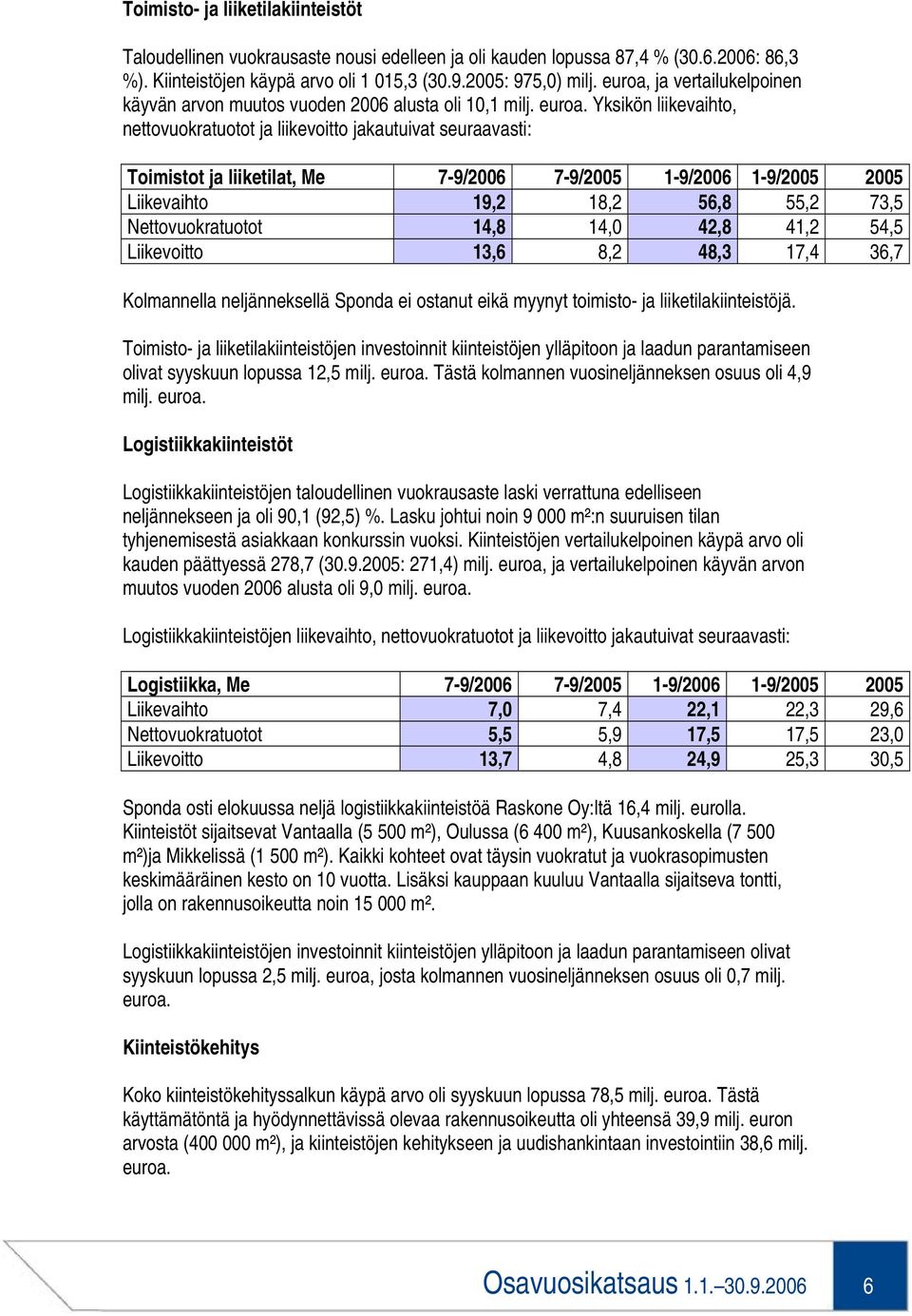 Yksikön liikevaihto, nettovuokratuotot ja liikevoitto jakautuivat seuraavasti: Toimistot ja liiketilat, Me 7-9/2006 7-9/2005 1-9/2006 1-9/2005 2005 Liikevaihto 19,2 18,2 56,8 55,2 73,5