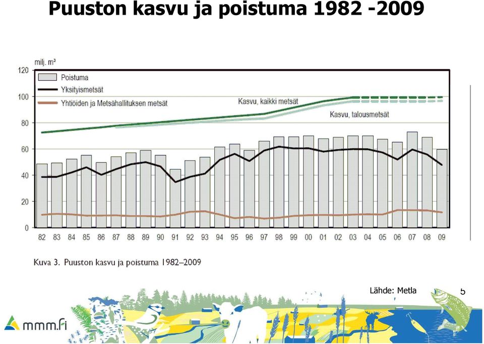 poistuma