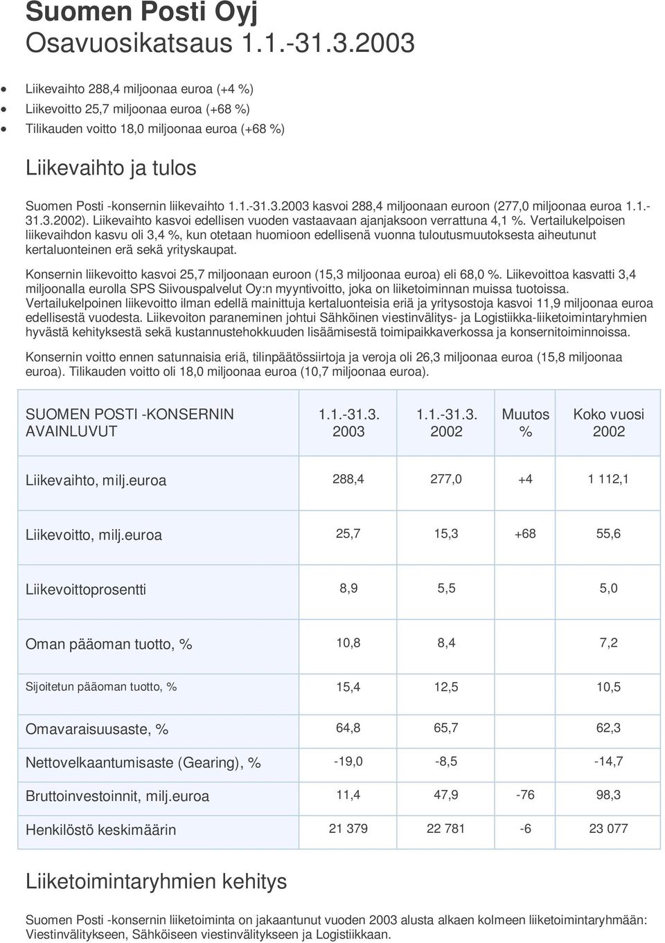 1.- ). Liikevaihto kasvoi edellisen vuoden vastaavaan ajanjaksoon verrattuna 4,1 %.