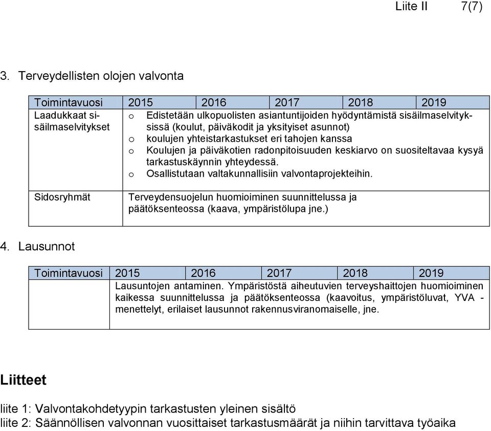 yhteistarkastukset eri tahojen kanssa o Koulujen ja päiväkotien radonpitoisuuden keskiarvo on suositeltavaa kysyä tarkastuskäynnin yhteydessä. o Osallistutaan valtakunnallisiin valvontaprojekteihin.