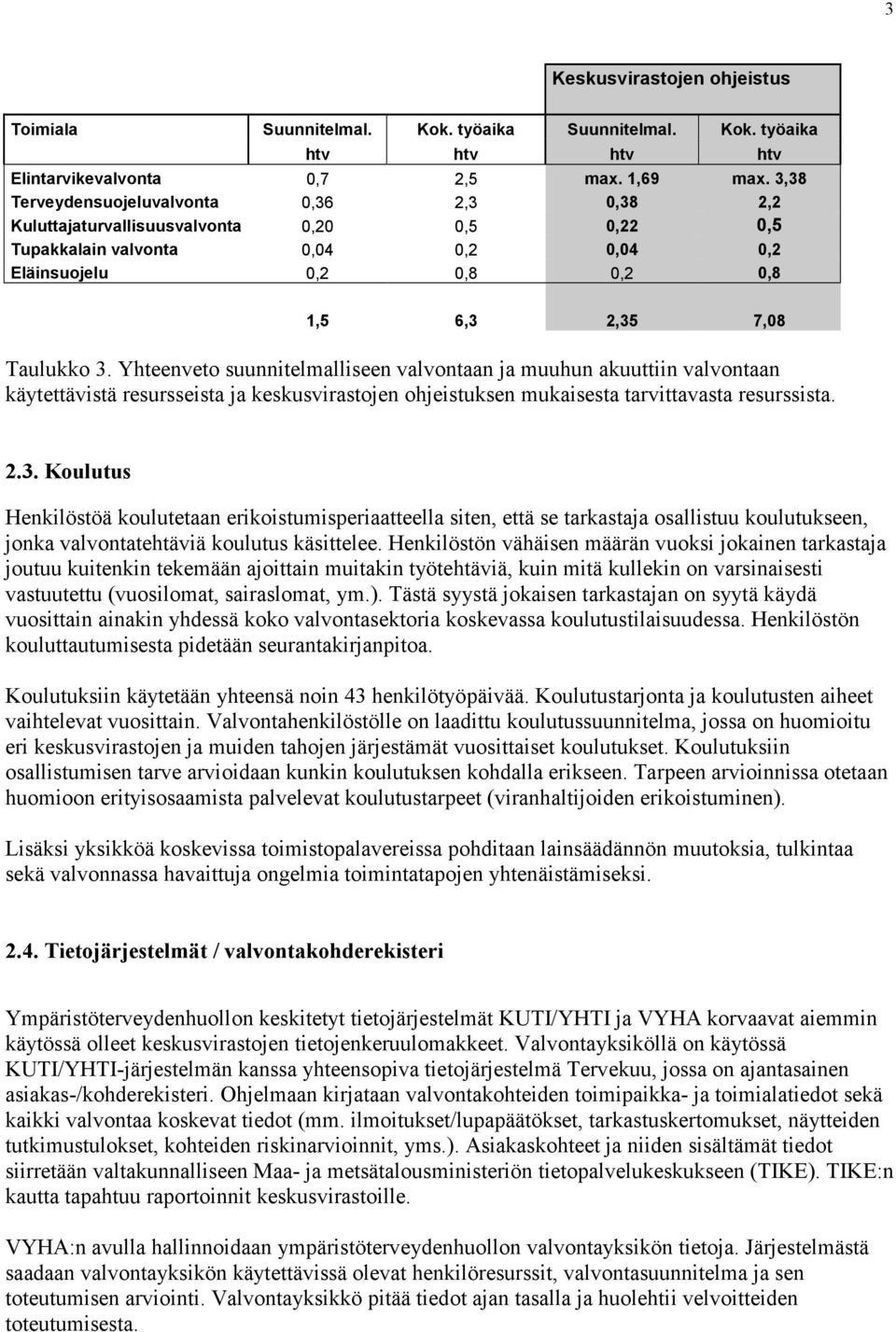 Yhteenveto suunnitelmalliseen valvontaan ja muuhun akuuttiin valvontaan käytettävistä resursseista ja keskusvirastojen ohjeistuksen mukaisesta tarvittavasta resurssista. 2.3.