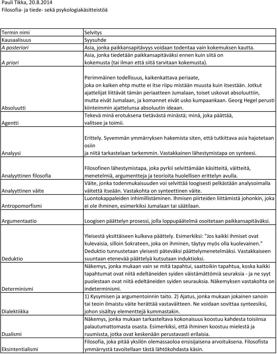 Argumentaatio Deduktio Determinismi Dialektiikka Dualismi Eksintentialismi Selvitys Syysuhde Asia, jonka paikkansapitävyys voidaan todentaa vain kokemuksen kautta.