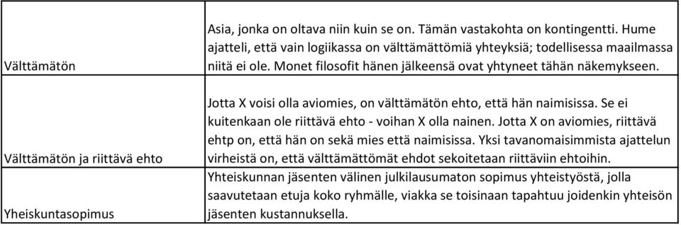 Jotta X voisi olla aviomies, on välttämätön ehto, että hän naimisissa. Se ei kuitenkaan ole riittävä ehto - voihan X olla nainen.