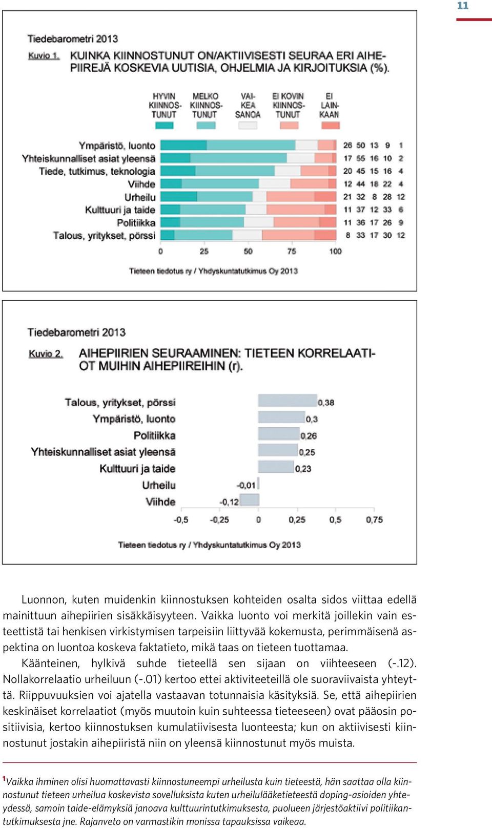 Käänteinen, hylkivä suhde tieteellä sen sijaan on viihteeseen (-.12). Nollakorrelaatio urheiluun (-.01) kertoo ettei aktiviteeteillä ole suoraviivaista yhteyttä.