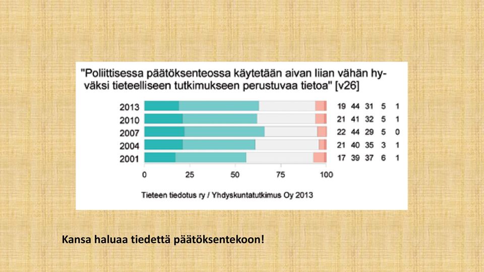 tiedettä