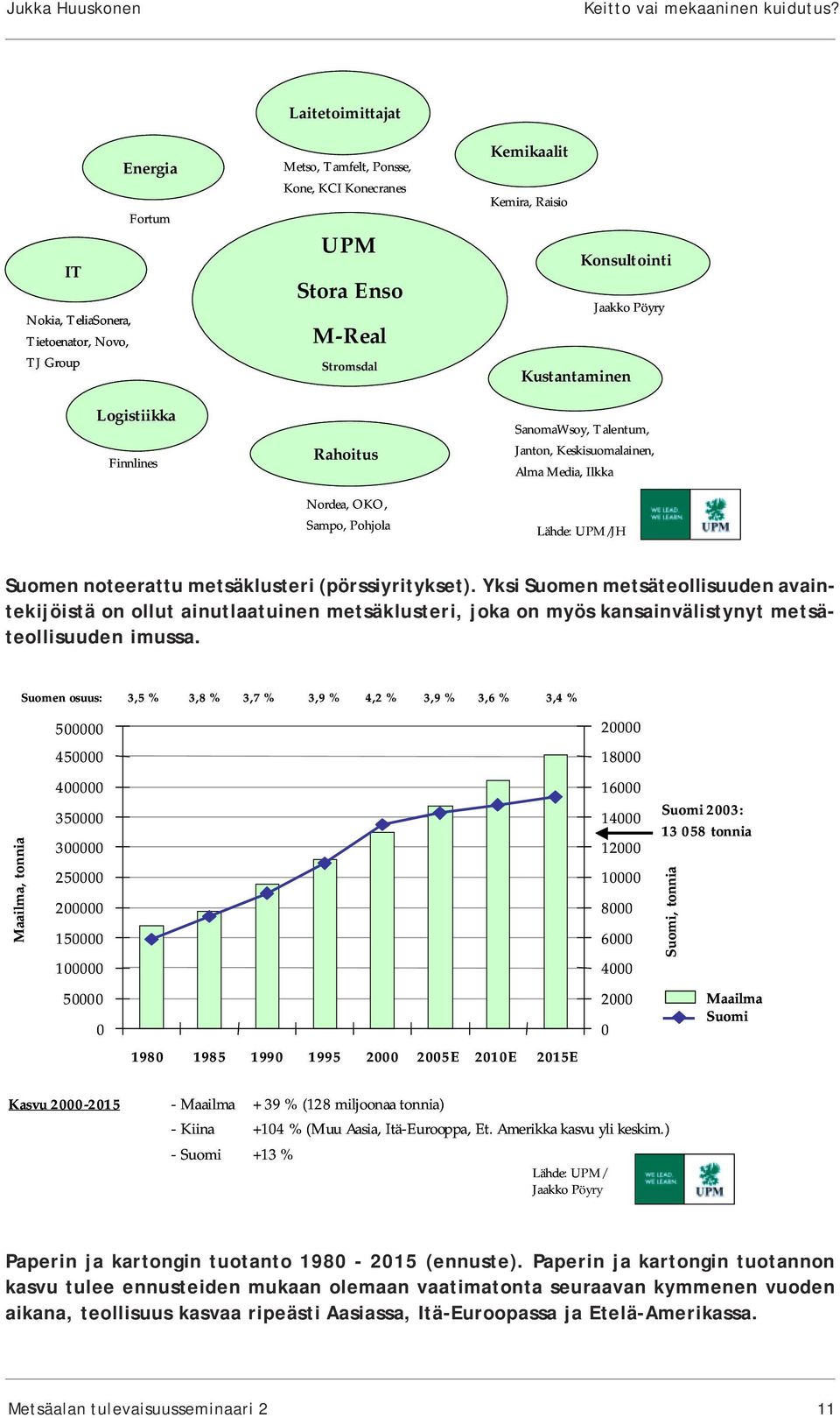 OKO, Sampo, Pohjola Kemikaalit Kemira, Raisio Konsultointi Jaakko Pöyry Kustantaminen SanomaWsoy, Talentum, Janton, Keskisuomalainen, Alma Media, Ilkka Lähde: UPM/JH Suomen noteerattu metsäklusteri