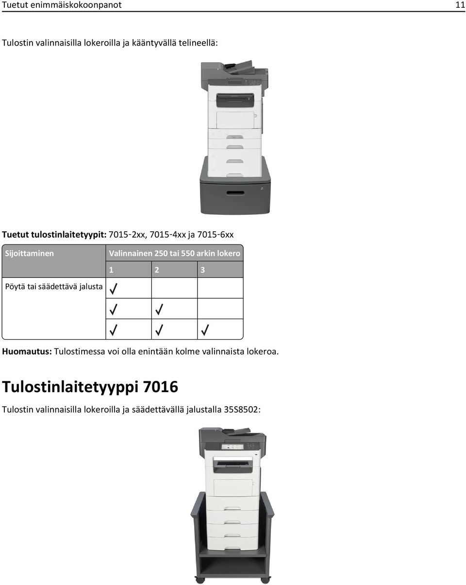 Valinnainen 250 tai 550 arkin lokero 1 2 3 Huomautus: Tulostimessa voi olla enintään kolme