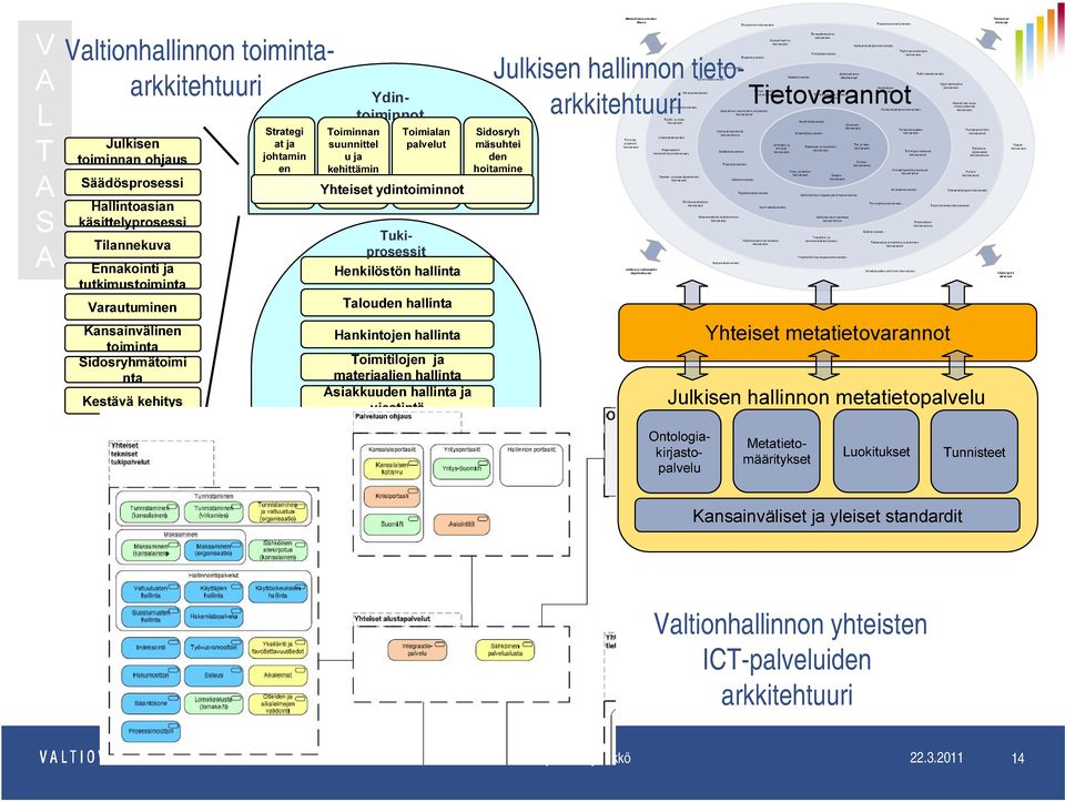Asiakkuuden hallinta ja viestintä Ympäristöasioiden hallinta Toiminnan ja toiminnan kehittämisen tuki Tietotekniikan hallinta Sidosryh mäsuhtei den hoitamine n Maksuttomuu s/maksu llisuu s Julkisuus/