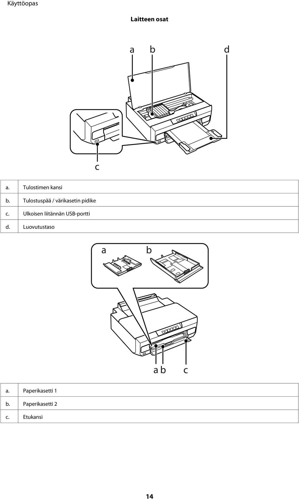 Ulkoisen liitännän USB-portti d.