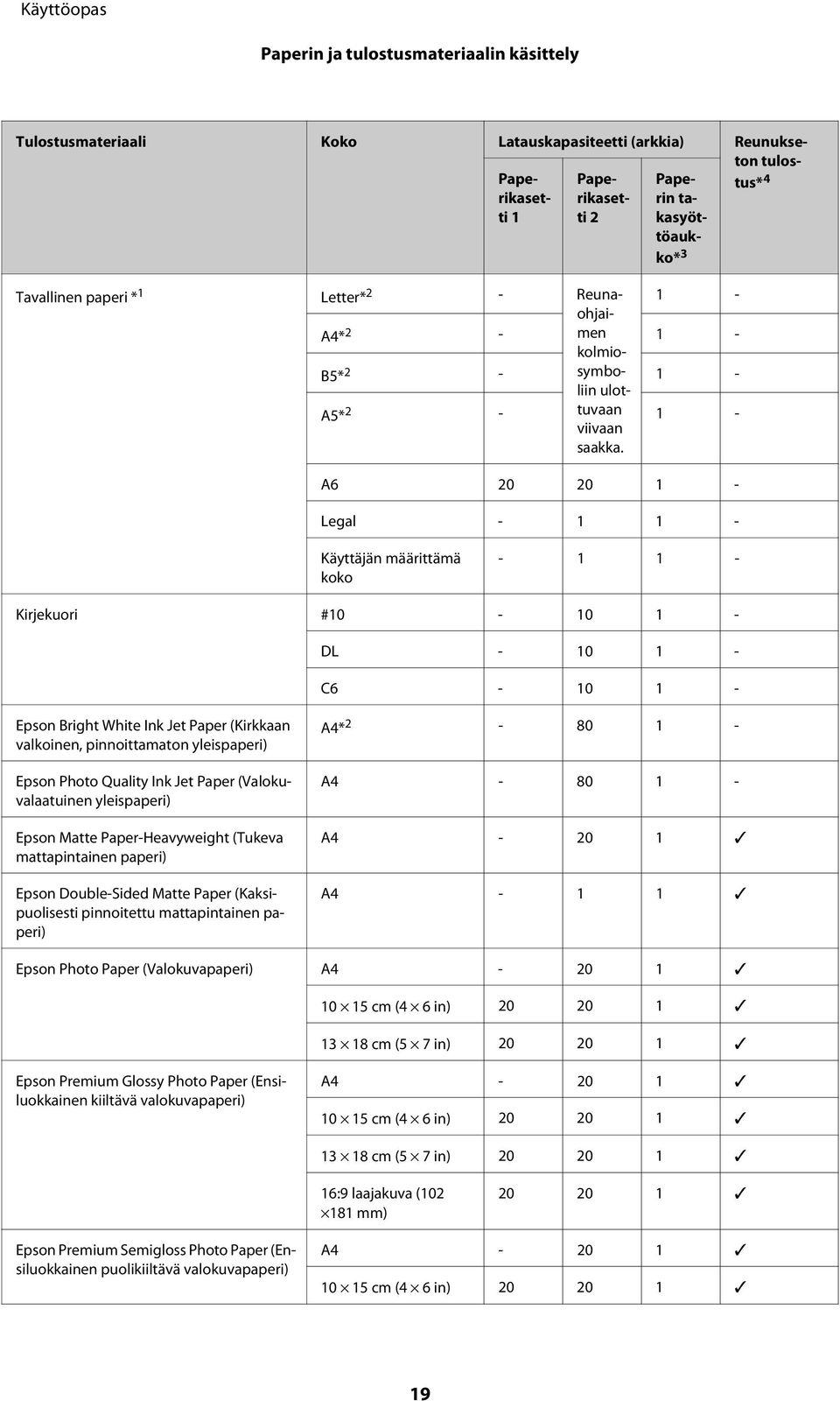 1 - A6 20 20 1 - Legal - 1 1 - Käyttäjän määrittämä koko - 1 1 - Kirjekuori #10-10 1 - DL - 10 1 - C6-10 1 - Epson Bright White Ink Jet Paper (Kirkkaan valkoinen, pinnoittamaton yleispaperi) Epson