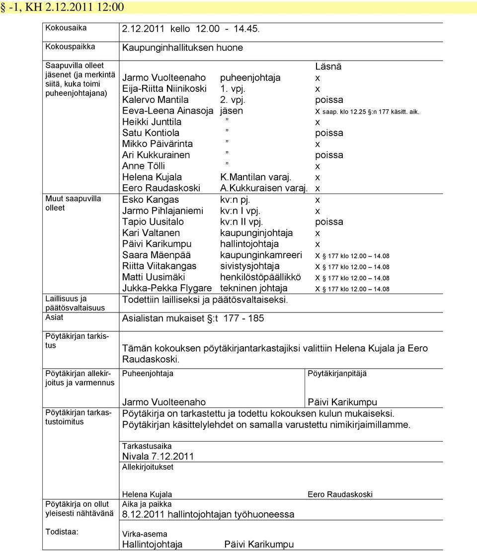 Eeva-Leena Ainasoja Heikki Junttila Satu Kontiola Mikko Päivärinta Ari Kukkurainen Anne Tölli Helena Kujala Eero Raudaskoski Esko Kangas Jarmo Pihlajaniemi Tapio Uusitalo Kari Valtanen Päivi