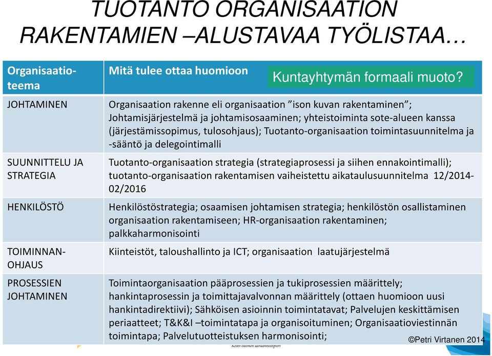 Organisaationrakenne eli organisaation ison kuvan rakentaminen ; Johtamisjärjestelmä ja johtamisosaaminen; yhteistoiminta sote-alueen kanssa (järjestämissopimus, tulosohjaus); Tuotanto-organisaation