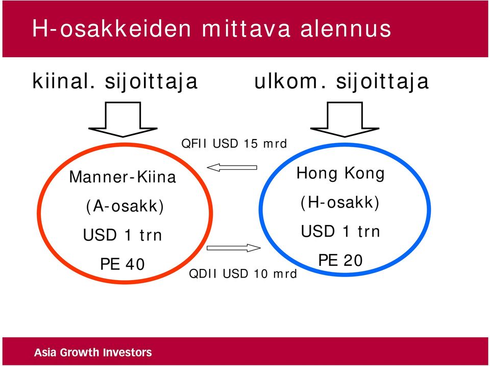 sijoittaja QFII USD 15 mrd Manner-Kiina