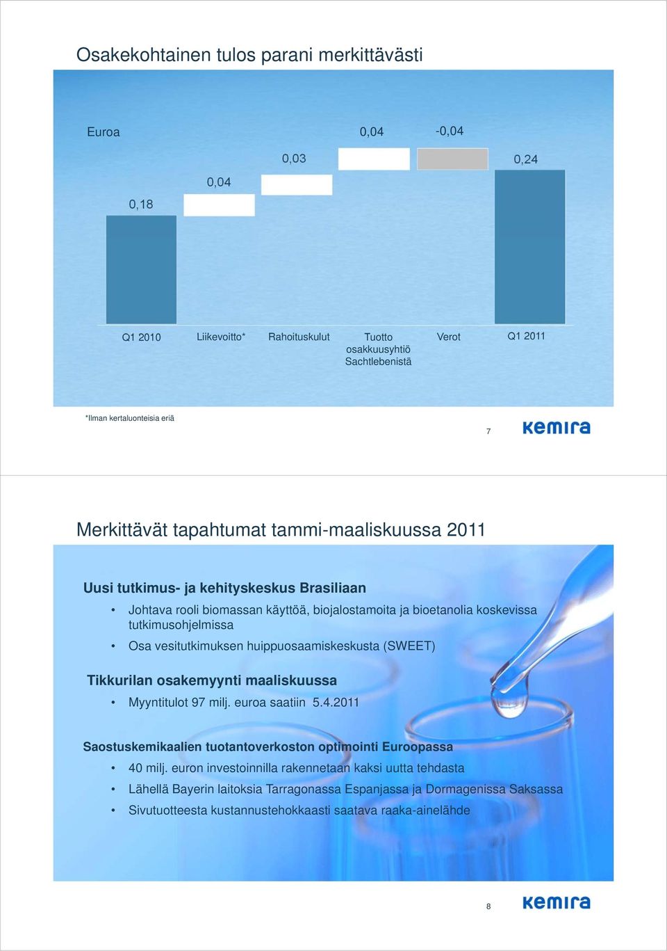 vesitutkimuksen huippuosaamiskeskusta (SWEET) Tikkurilan osakemyynti maaliskuussa Myyntitulot 97 milj. euroa saatiin 5.4.