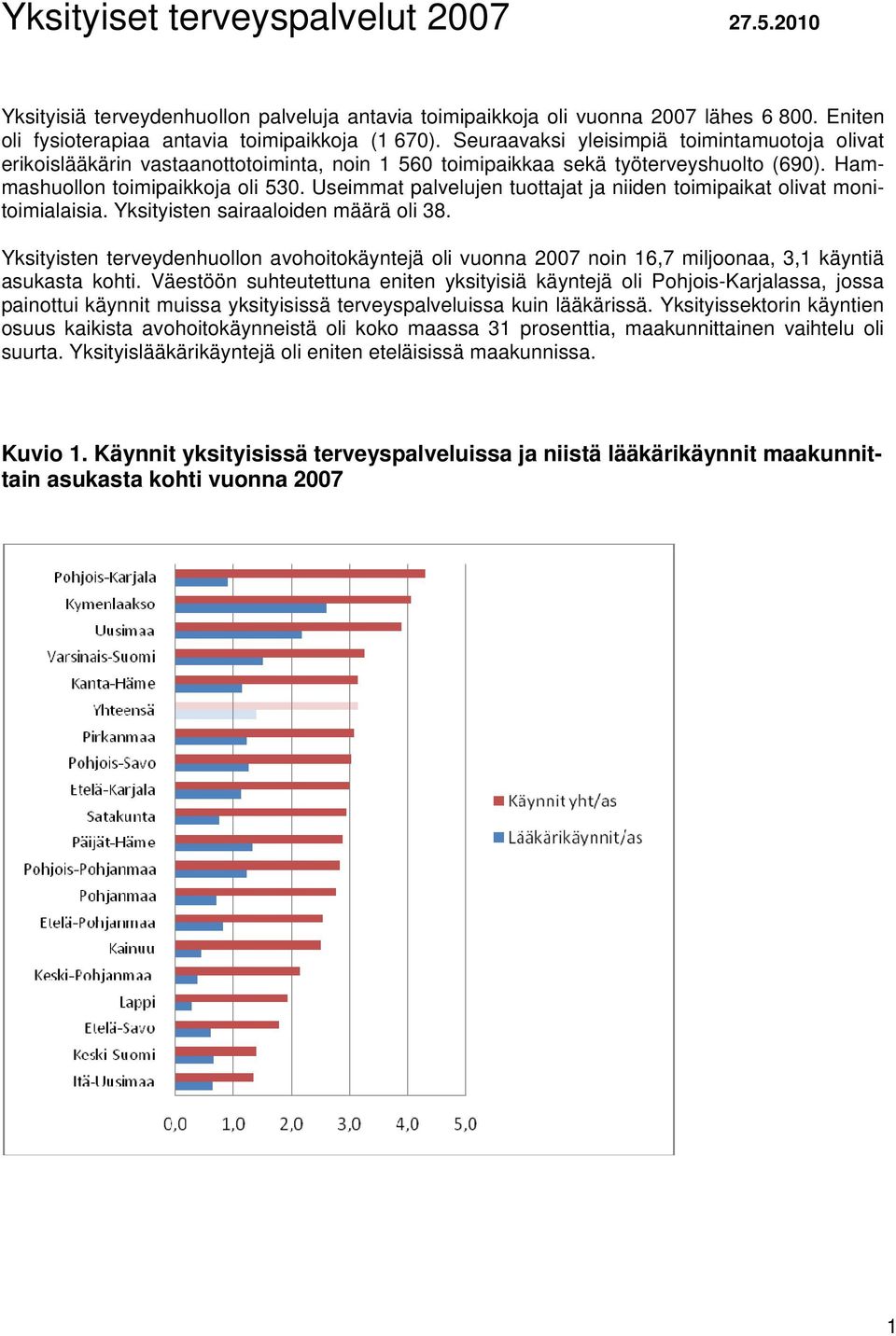 Useimmat palvelujen tuottajat ja niiden toimipaikat olivat monitoimialaisia. Yksityisten sairaaloiden määrä oli 38.
