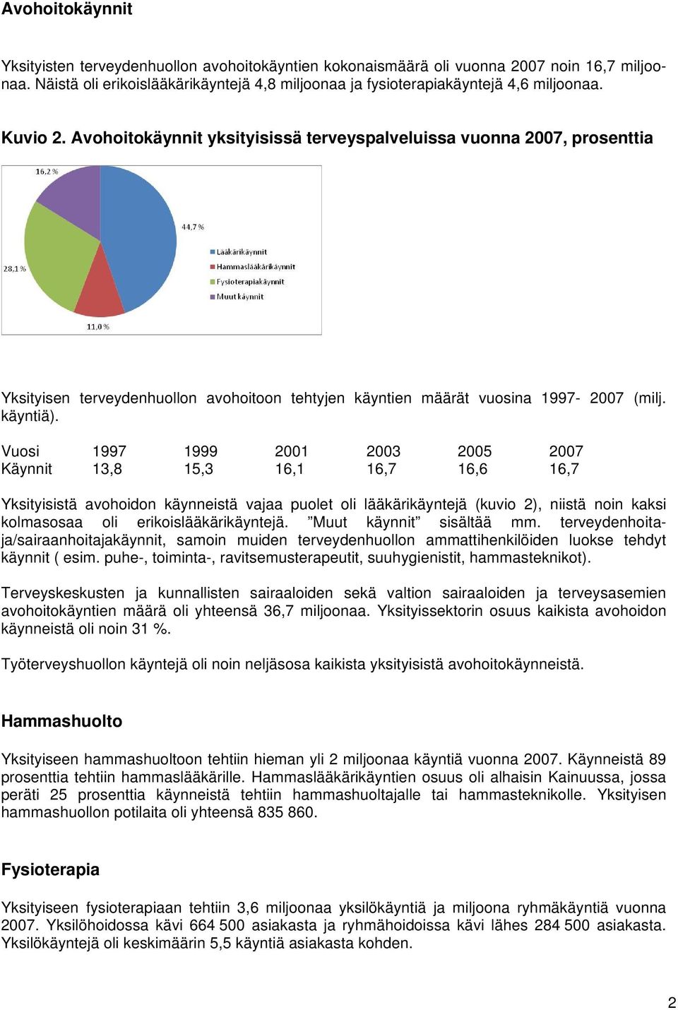 Vuosi 1997 1999 2001 2003 2005 2007 Käynnit 13,8 15,3 16,1 16,7 16,6 16,7 Yksityisistä avohoidon käynneistä vajaa puolet oli lääkärikäyntejä (kuvio 2), niistä noin kaksi kolmasosaa oli