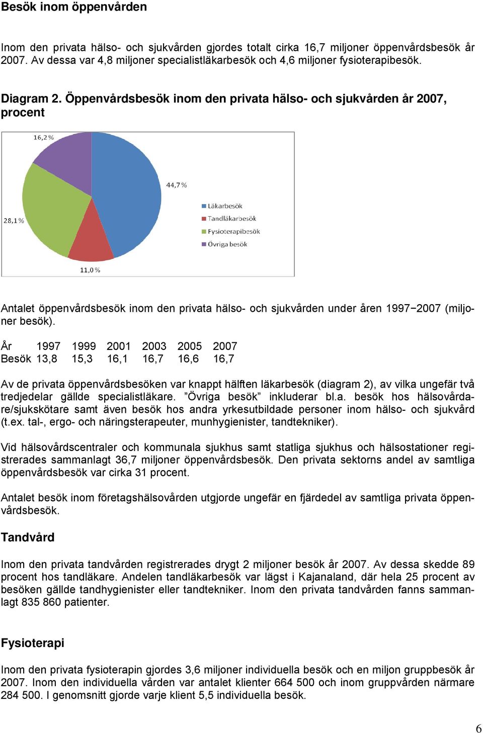 Öppenvårdsbesök inom den privata hälso- och sjukvården år 2007, procent Antalet öppenvårdsbesök inom den privata hälso- och sjukvården under åren 1997 2007 (miljoner besök).