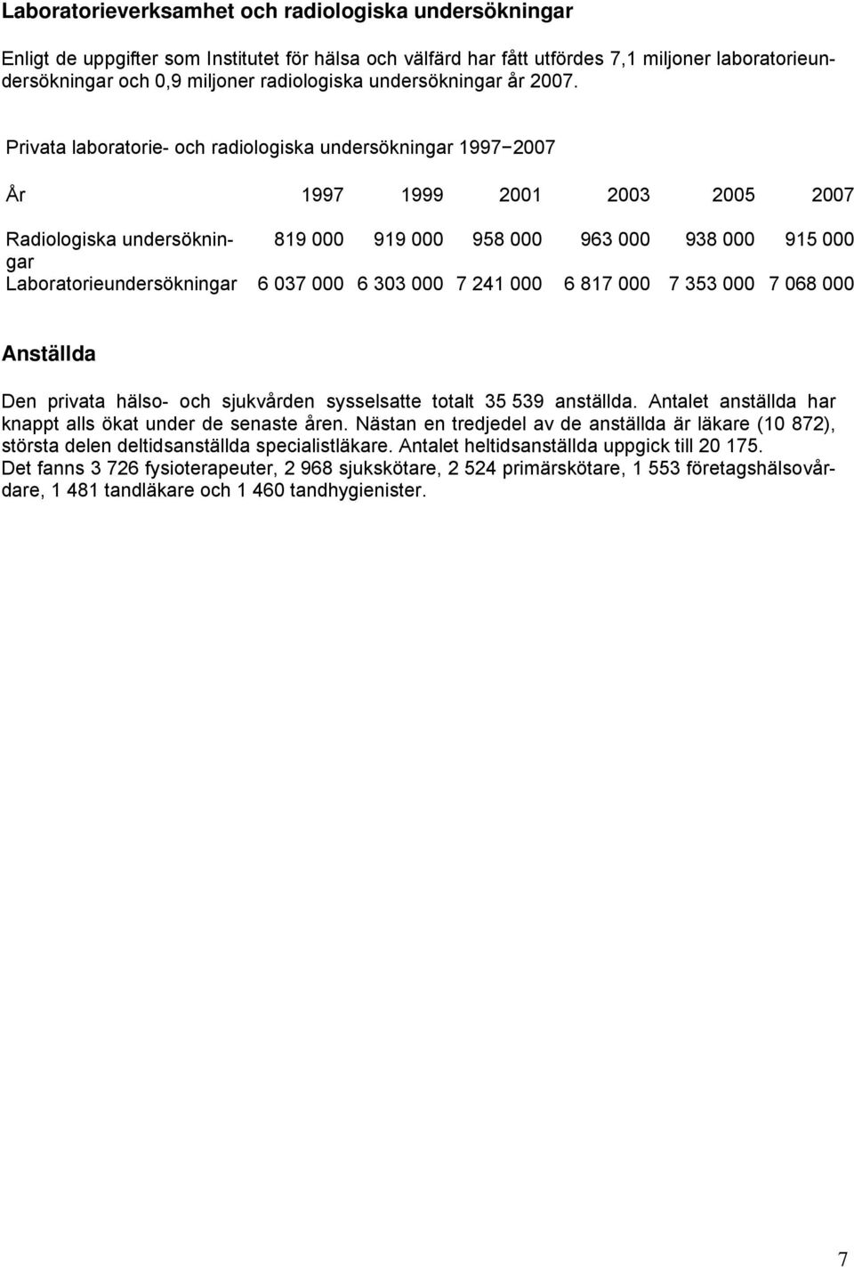 Privata laboratorie- och radiologiska undersökningar 1997 2007 År 1997 1999 2001 2003 2005 2007 Radiologiska undersökningar 819 000 919 000 958 000 963 000 938 000 915 000 Laboratorieundersökningar 6