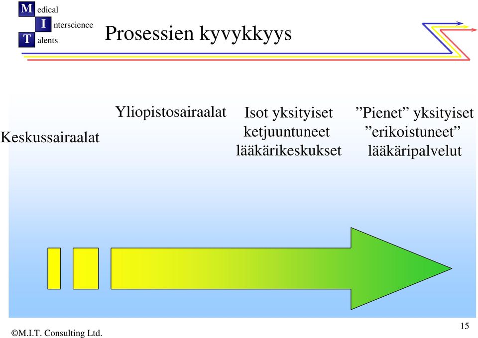 ketjuuntuneet lääkärikeskukset Pienet