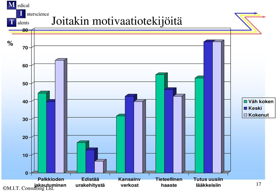 jakautuminen Edistää urakehitystä Kansainv