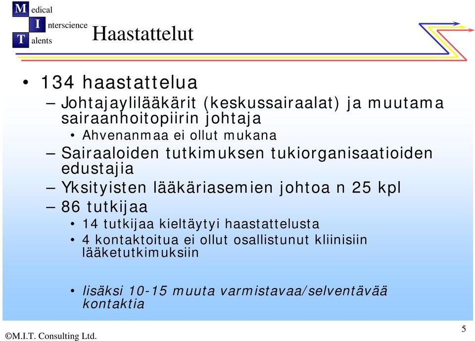 Yksityisten lääkäriasemien johtoa n 25 kpl 86 tutkijaa 14 tutkijaa kieltäytyi haastattelusta 4