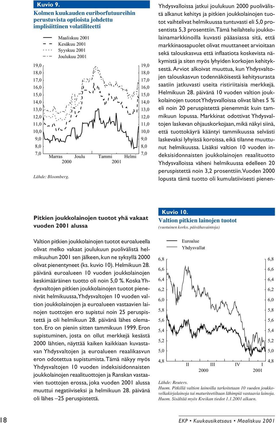 Lähde: Bloomberg.