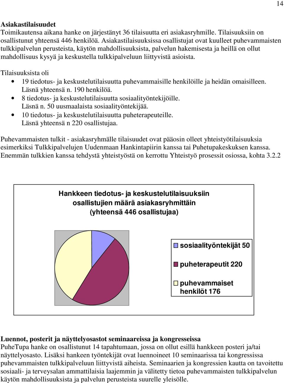 tulkkipalveluun liittyvistä asioista. Tilaisuuksista oli 19 tiedotus- ja keskustelutilaisuutta puhevammaisille henkilöille ja heidän omaisilleen. Läsnä yhteensä n. 190 henkilöä.