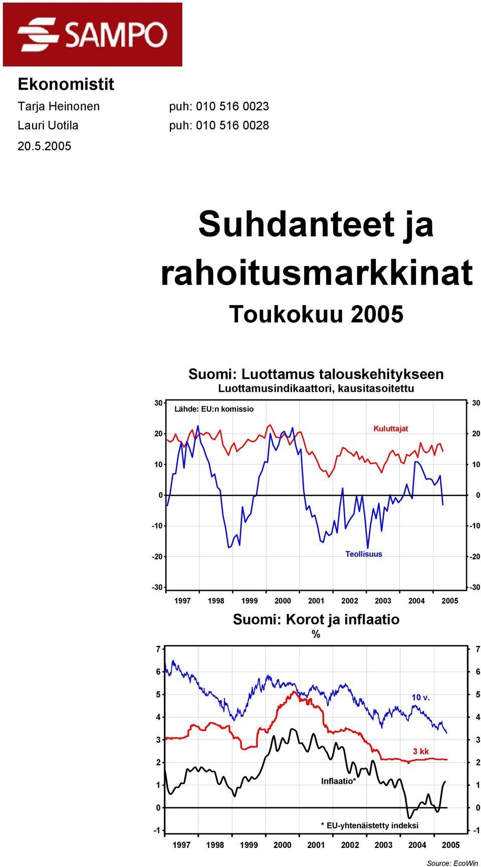 talouskehitykseen Luottamusindikaattori, kausitasoitettu Lähde: EU:n