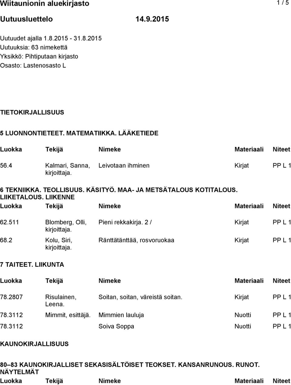 4 Kalmari, Sanna, Leivotaan ihminen Kirjat PP L 1 6 TEKNIIKKA. TEOLLISUUS. KÄSITYÖ. MAA- JA METSÄTALOUS KOTITALOUS. LIIKETALOUS. LIIKENNE 62.511 Blomberg, Olli, 68.