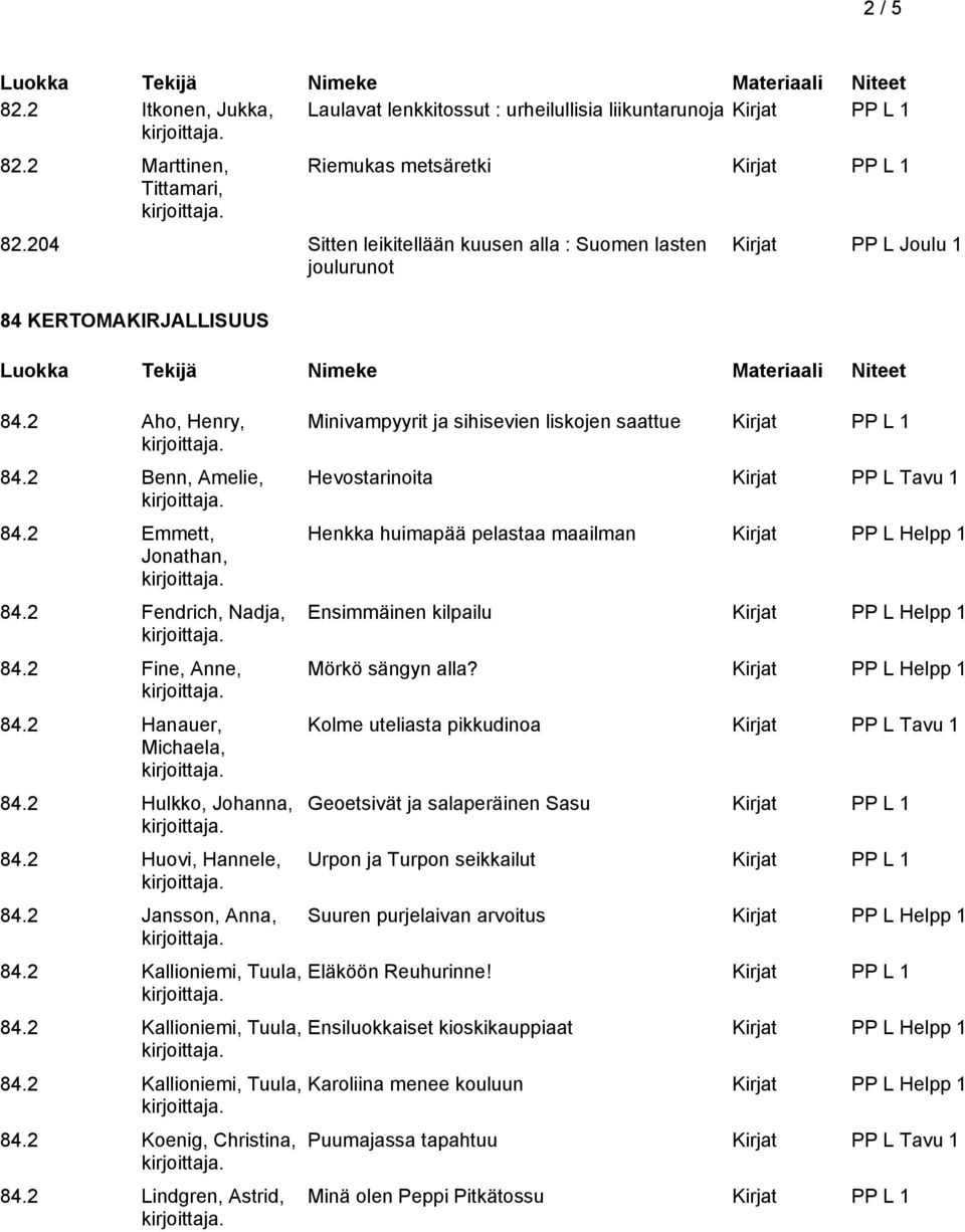 2 Fine, Anne, 84.2 Hanauer, Michaela, 84.2 Hulkko, Johanna, 84.2 Huovi, Hannele, 84.2 Jansson, Anna, 84.2 Koenig, Christina, 84.