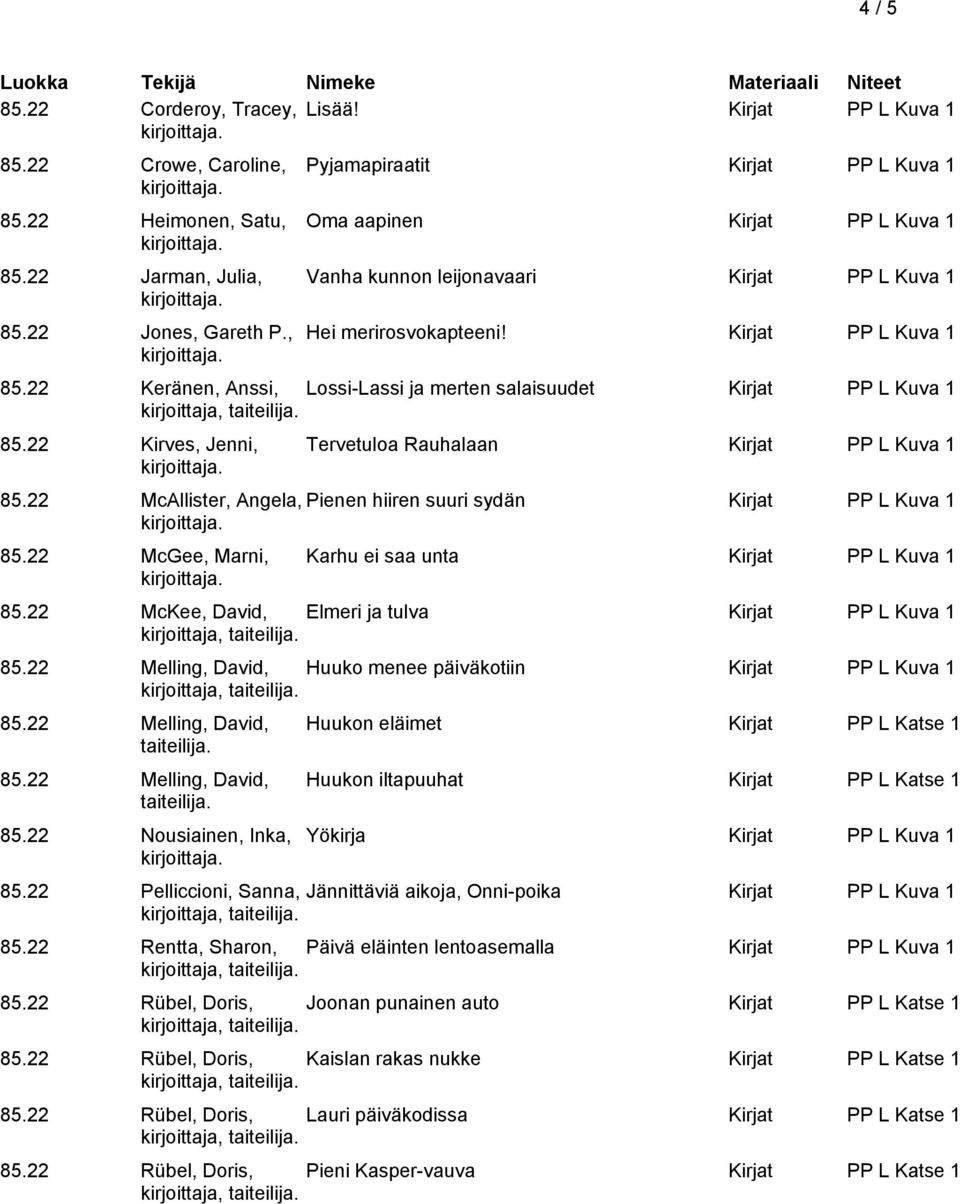 22 Keränen, Anssi, Lossi-Lassi ja merten salaisuudet Kirjat PP L Kuva 1 85.22 Kirves, Jenni, Tervetuloa Rauhalaan Kirjat PP L Kuva 1 85.