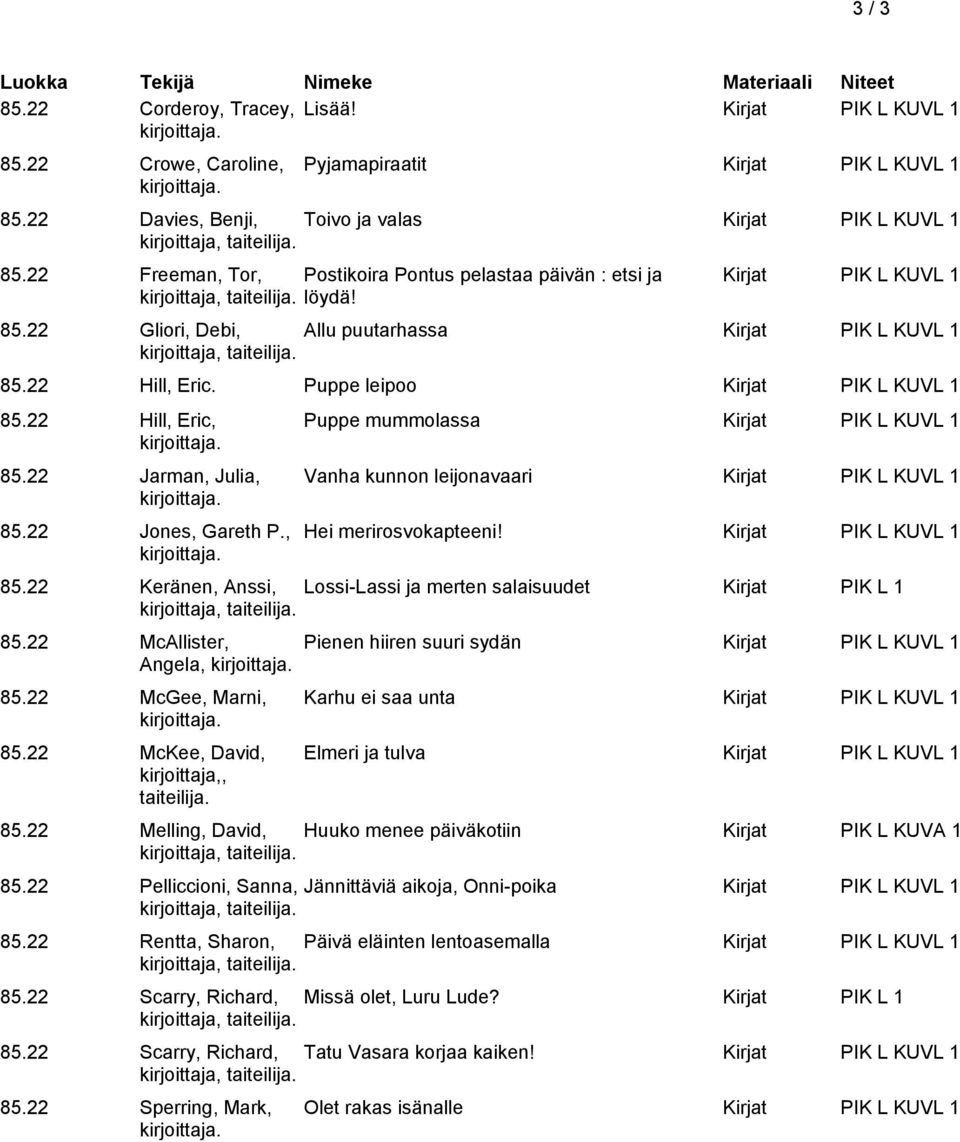 22 Hill, Eric, 85.22 Jarman, Julia, 85.22 Jones, Gareth P., Puppe mummolassa Kirjat PIK L KUVL 1 Vanha kunnon leijonavaari Kirjat PIK L KUVL 1 Hei merirosvokapteeni! Kirjat PIK L KUVL 1 85.