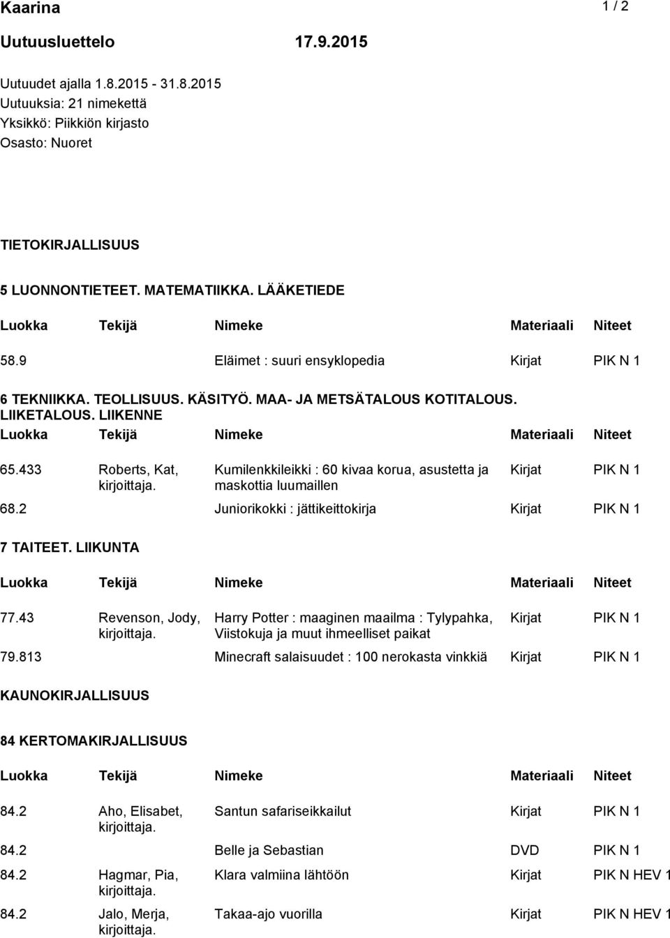 433 Roberts, Kat, Kumilenkkileikki : 60 kivaa korua, asustetta ja maskottia luumaillen Kirjat PIK N 1 68.2 Juniorikokki : jättikeittokirja Kirjat PIK N 1 7 TAITEET. LIIKUNTA 77.