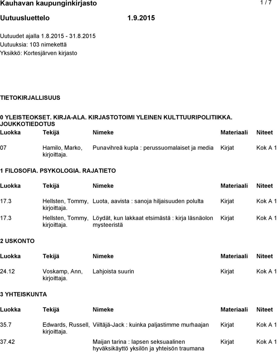 3 Hellsten, Tommy, 17.3 Hellsten, Tommy, Luota, aavista : sanoja hiljaisuuden polulta Löydät, kun lakkaat etsimästä : kirja läsnäolon mysteeristä 2 USKONTO 24.