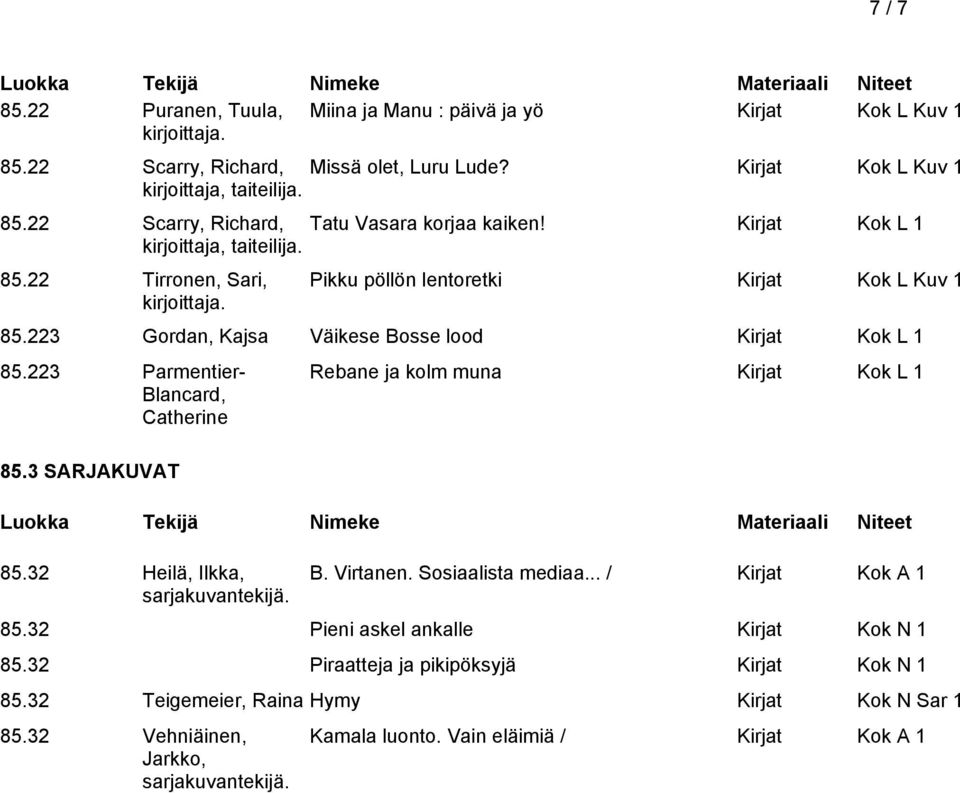 223 Parmentier- Blancard, Catherine 85.3 SARJAKUVAT 85.32 Heilä, Ilkka, sarjakuvantekijä. Rebane ja kolm muna Kirjat Kok L 1 B. Virtanen. Sosiaalista mediaa... / 85.