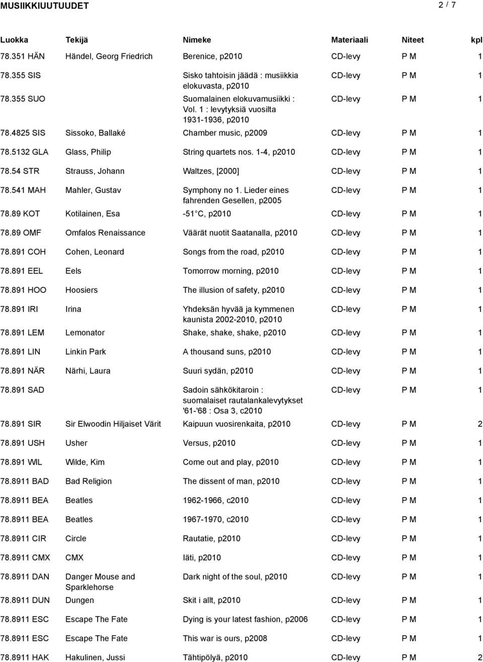 54 MAH Mahler, Gustav Symphony no. Lieder eines CD-levy fahrenden Gesellen, p005 78.89 KOT Kotilainen, Esa -5 C, p00 CD-levy 78.89 OMF Omfalos Renaissance Väärät nuotit Saatanalla, p00 CD-levy 78.