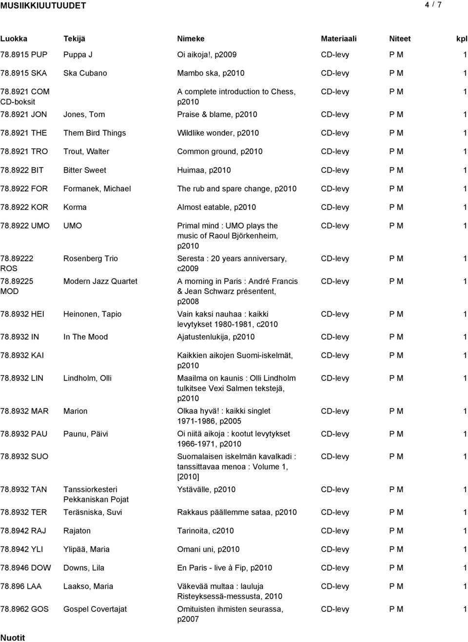 89 FOR Formanek, Michael The rub and spare change, p00 CD-levy 78.89 KOR Korma Almost eatable, p00 CD-levy 78.89 UMO UMO Primal mind : UMO plays the CD-levy music of Raoul Björkenheim, p00 78.