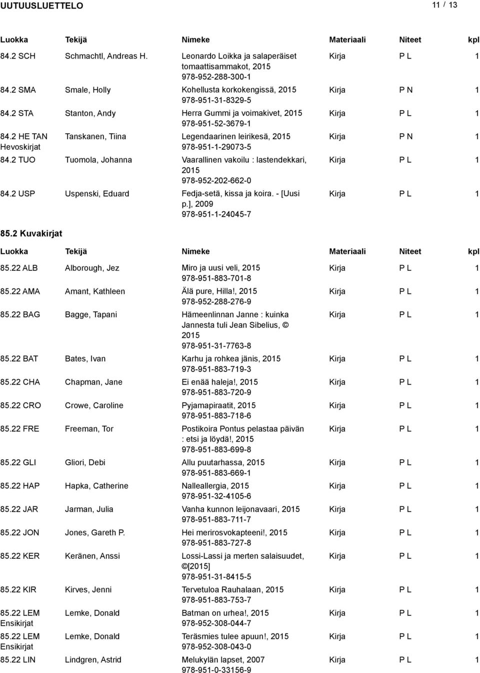 2 TUO Tuomola, Johanna Vaarallinen vakoilu : lastendekkari, 205 978-952-202-662-0 84.2 USP Uspenski, Eduard Fedja-setä, kissa ja koira. - [Uusi p.], 2009 978-95--24045-7 85.2 Kuvakirjat 85.