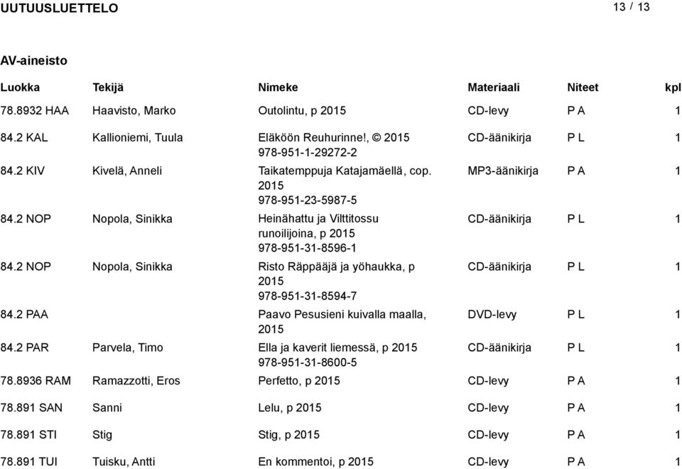 2 NOopola, Sinikka Heinähattu ja Vilttitossu CD-äänikirja runoilijoina, p 205 978-95-3-8596- 84.2 NOopola, Sinikka Risto Räppääjä ja yöhaukka, p CD-äänikirja 205 978-95-3-8594-7 84.