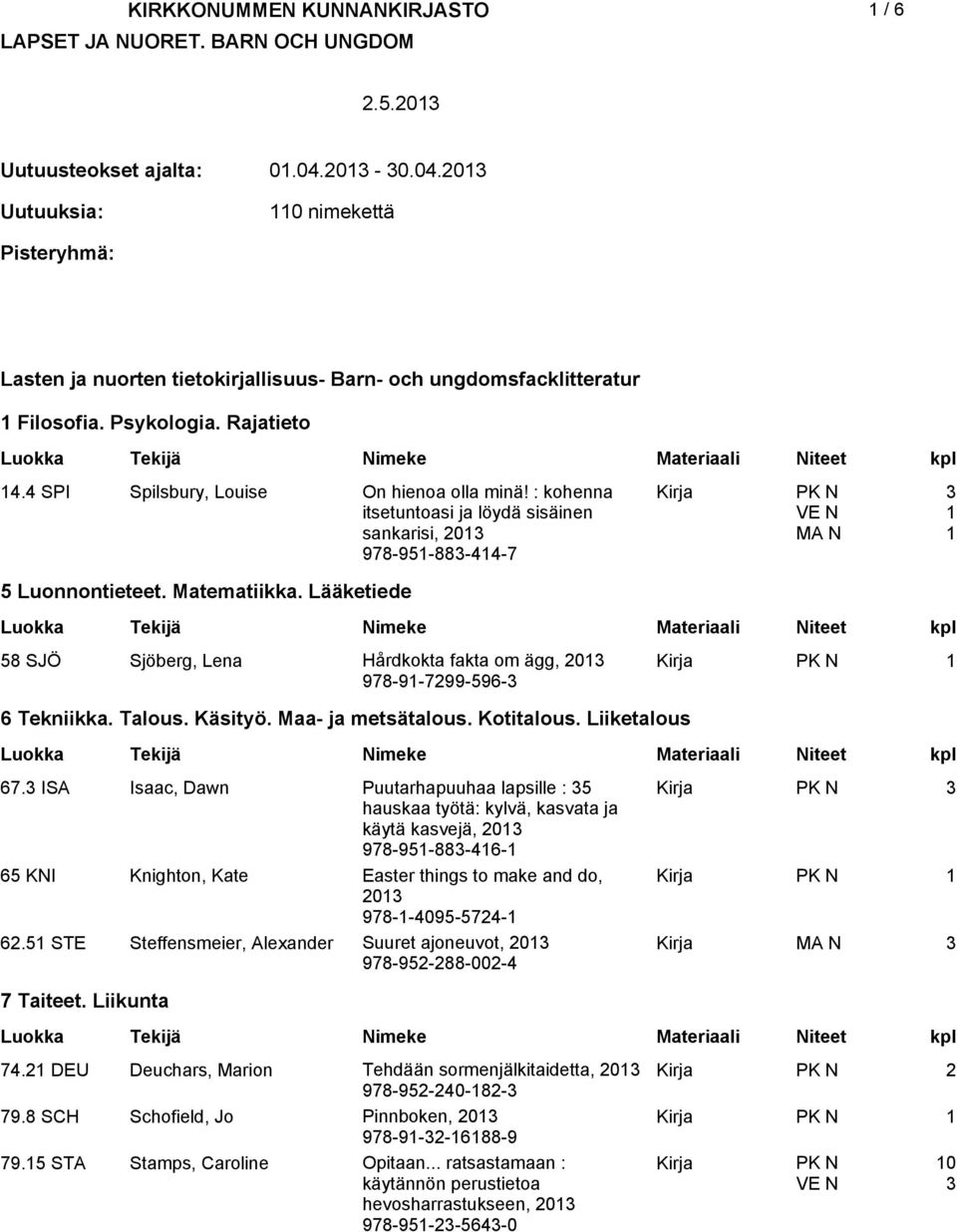Lääketiede 58 SJÖ Sjöberg, Lena Hårdkokta fakta om ägg, 0 978-9-799-596- 6 Tekniikka. Talous. Käsityö. Maa- ja metsätalous. Kotitalous. Liiketalous 67.