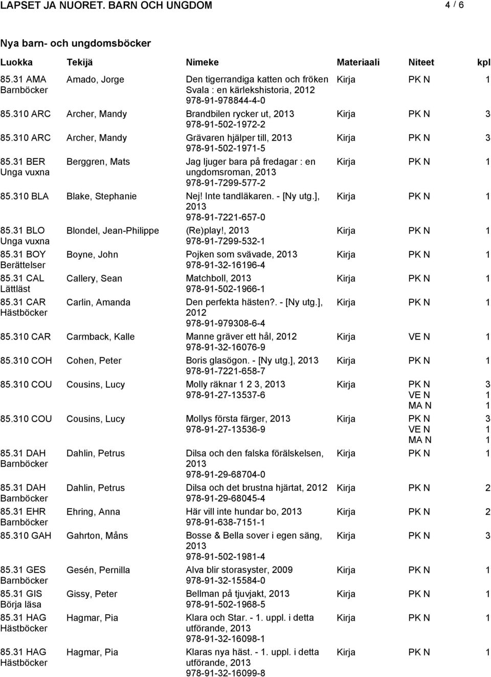 Inte tandläkaren. - [Ny utg.], 0 978-9-7-657-0 85. BLO Blondel, Jean-Philippe (Re)play!, 0 Unga vuxna 978-9-799-5- 85. BOY Boyne, John Pojken som svävade, 0 Berättelser 978-9--696-85.