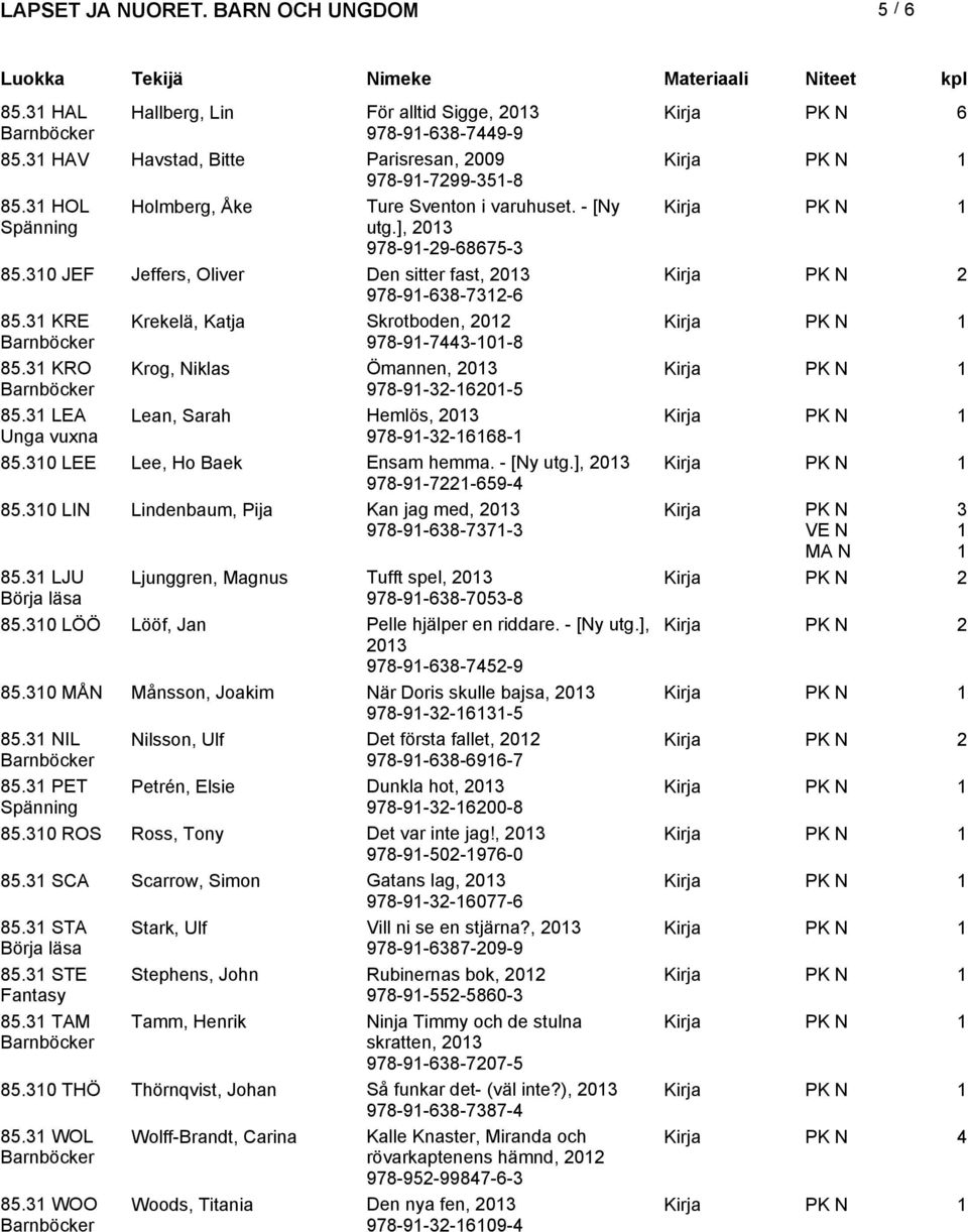 LEA Lean, Sarah Hemlös, 0 Unga vuxna 978-9--668-85.0 LEE Lee, Ho Baek Ensam hemma. - [Ny utg.], 0 978-9-7-659- 85.0 LIN Lindenbaum, Pija Kan jag med, 0 978-9-68-77- 85.